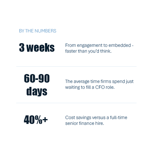CAAS By the Numbers CAAS By the Numbers